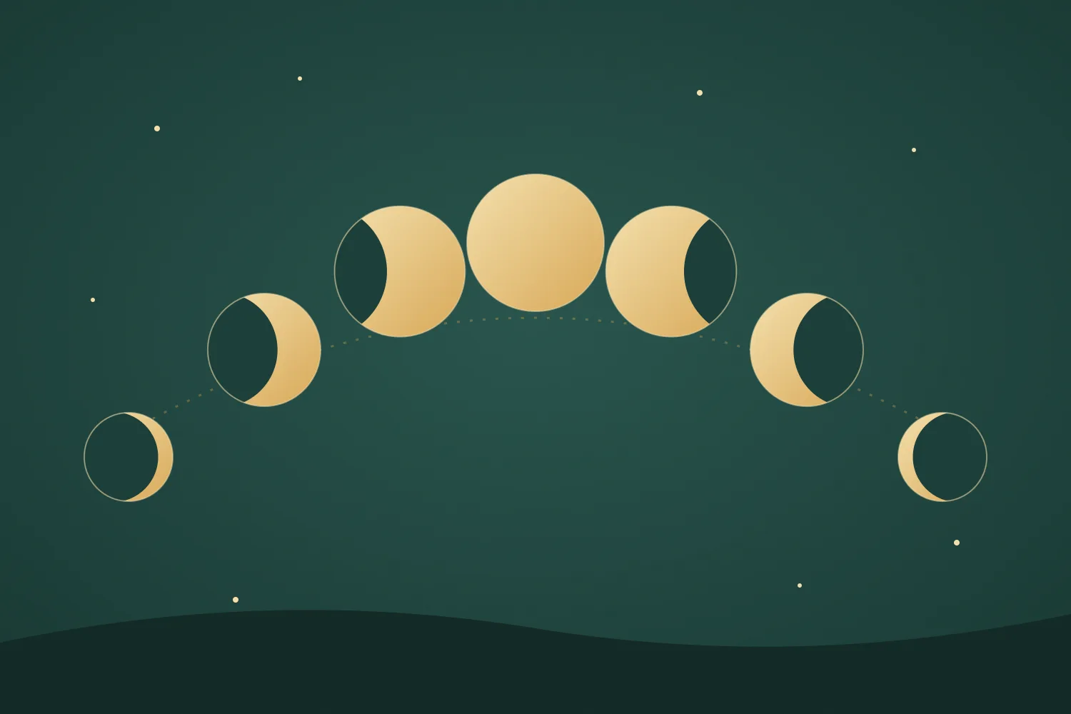 Ilustración de las fases de la luna en dorado sobre fondo verde oscuro